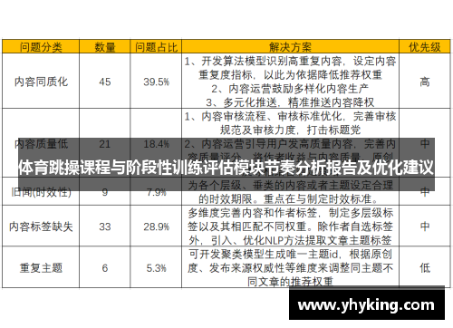 体育跳操课程与阶段性训练评估模块节奏分析报告及优化建议