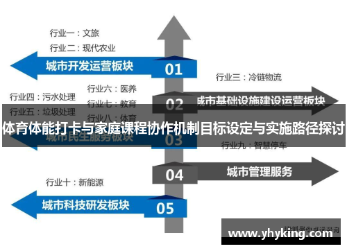 体育体能打卡与家庭课程协作机制目标设定与实施路径探讨
