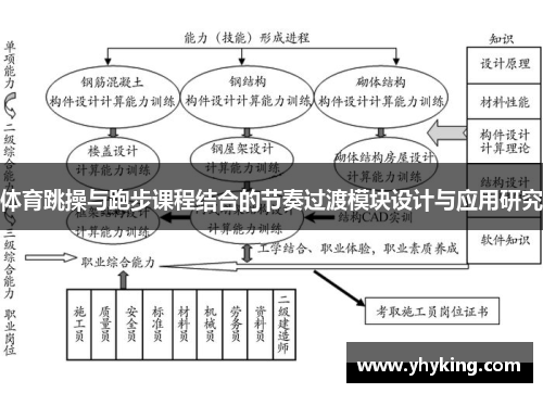 体育跳操与跑步课程结合的节奏过渡模块设计与应用研究