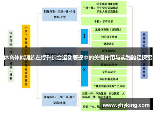 体育体能训练在提升综合运动表现中的关键作用与实践路径探索