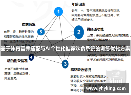 基于体育营养搭配与AI个性化推荐饮食系统的训练优化方案